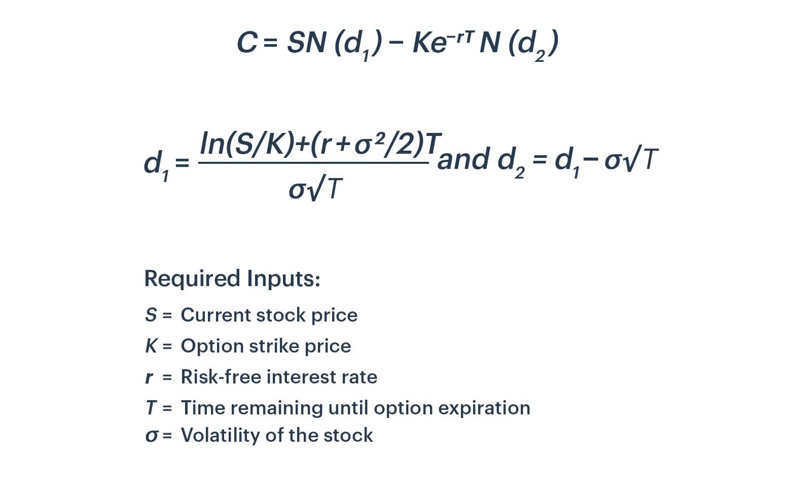 Blackscholes formula